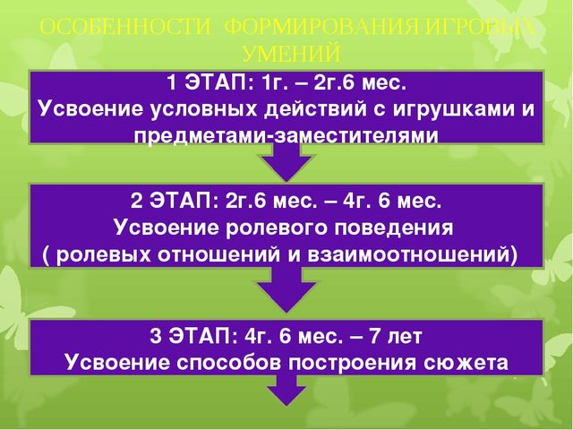 Презентация по предметно-развивающей среде на тему "ИГРА как средство социализации дошкольников"