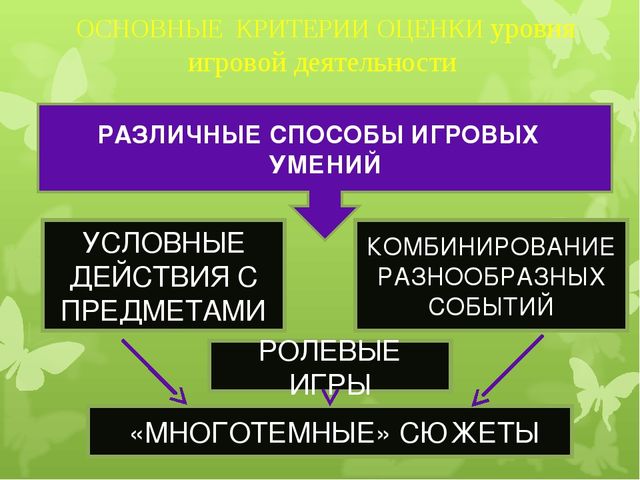 Презентация по предметно-развивающей среде на тему "ИГРА как средство социализации дошкольников"