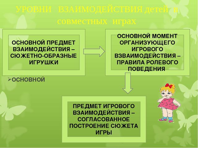 Презентация по предметно-развивающей среде на тему "ИГРА как средство социализации дошкольников"