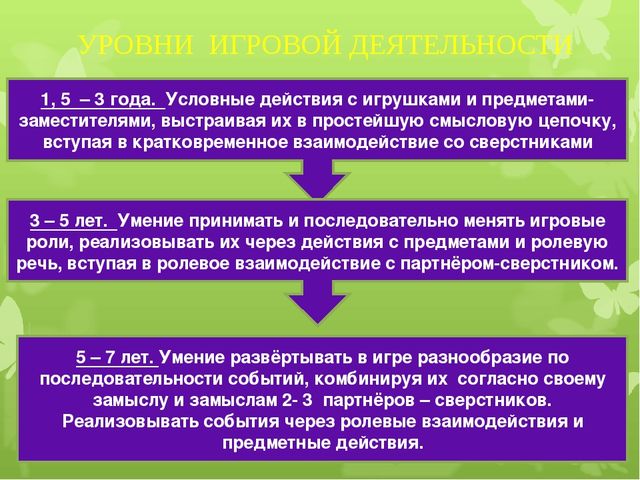 Презентация по предметно-развивающей среде на тему "ИГРА как средство социализации дошкольников"