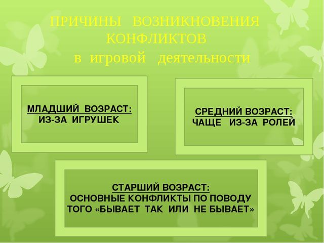 Презентация по предметно-развивающей среде на тему "ИГРА как средство социализации дошкольников"