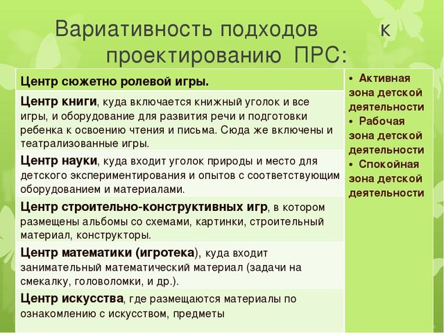 Презентация по предметно-развивающей среде на тему "ИГРА как средство социализации дошкольников"