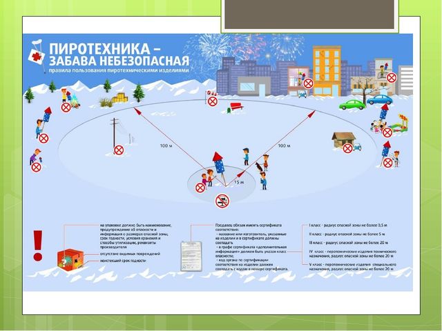 Презентация ПРОЕКТ НЕДЕЛЯ БЕЗОПАСНОСТИ в ДОУ