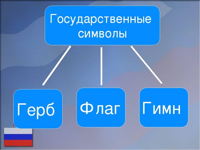 Презентация на тему "День России"