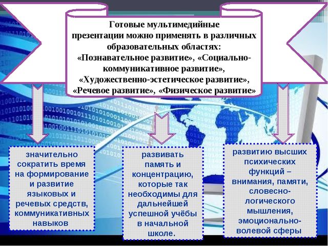 Презентация для педагогов "Использование ИКТ в воспитательно-образовательном процессе в ДОУ"