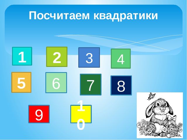 Презентация на тему "Электронное дидактическое пособие по ФЭМП детей 6-7 лет)