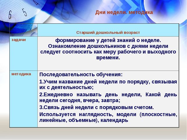 Использование технологии моделирования при формировании у детей представлений о времени