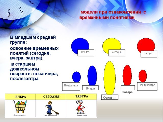 Использование технологии моделирования при формировании у детей представлений о времени