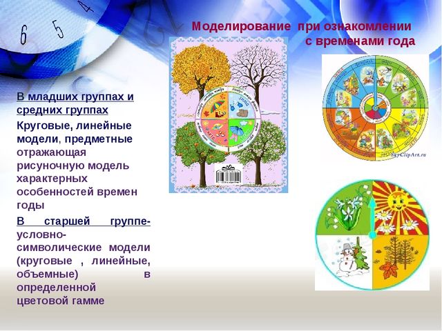 Использование технологии моделирования при формировании у детей представлений о времени