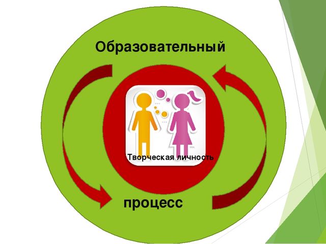 Презентация по музыке на тему "Реализация модели развития музыкальных способностей дошкольников через использование инновационных педагогических технологий в профессиональной деятельности музыкального руководителя"