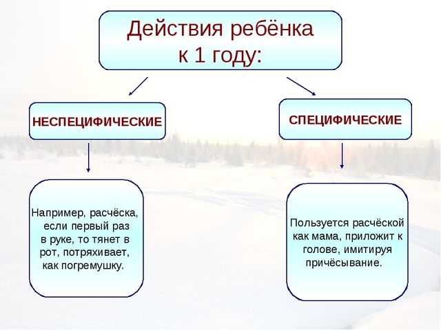 Развитие предметной деятельности в раннем возрасте