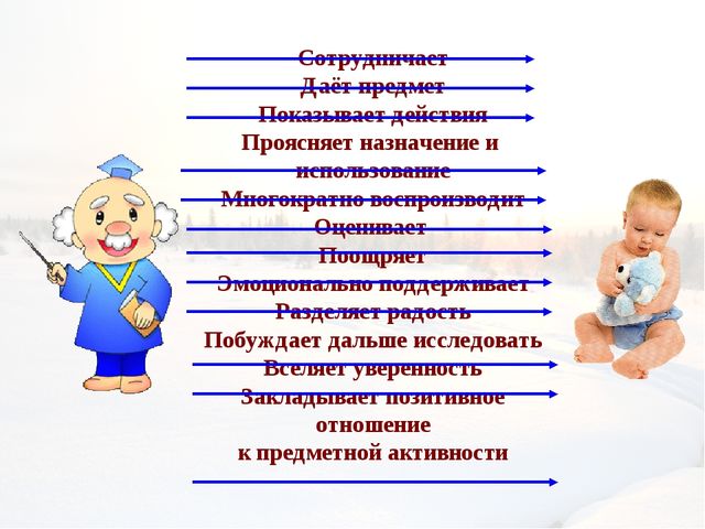 Развитие предметной деятельности в раннем возрасте