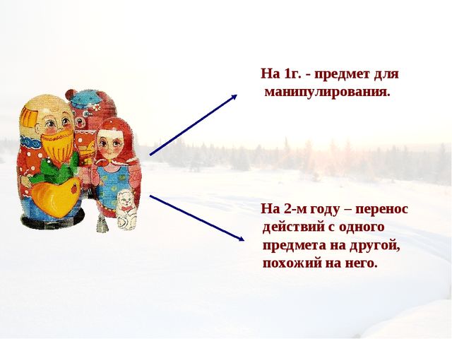 Развитие предметной деятельности в раннем возрасте