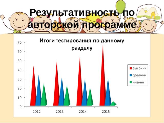 Презентация "Портфолио Хисамутдиновой Л.Х."