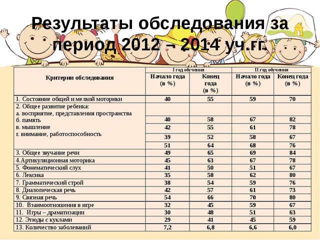 Презентация "Портфолио Хисамутдиновой Л.Х."