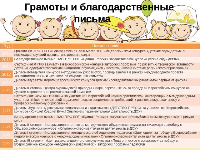 Презентация "Портфолио Хисамутдиновой Л.Х."