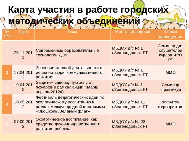 Презентация "Портфолио Хисамутдиновой Л.Х."