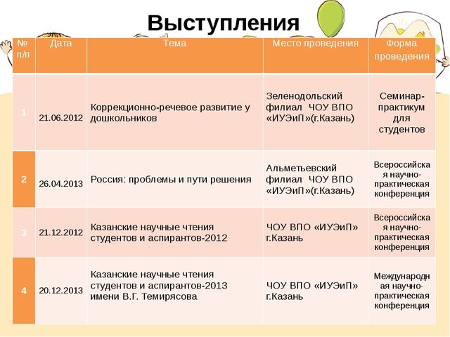 Презентация "Портфолио Хисамутдиновой Л.Х."