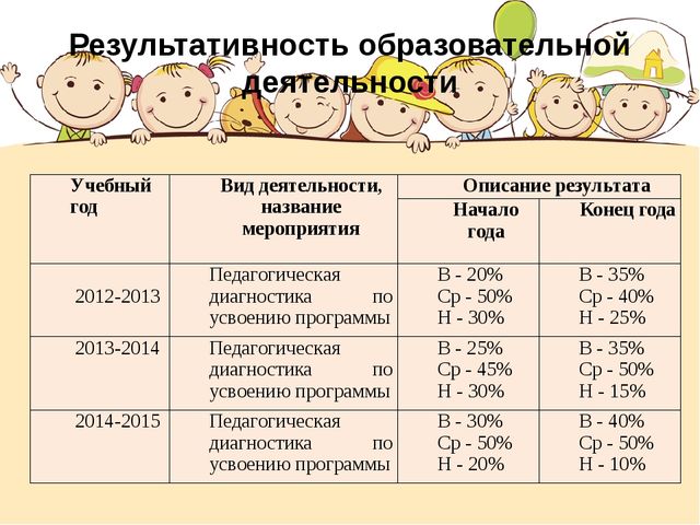 Презентация "Портфолио Хисамутдиновой Л.Х."