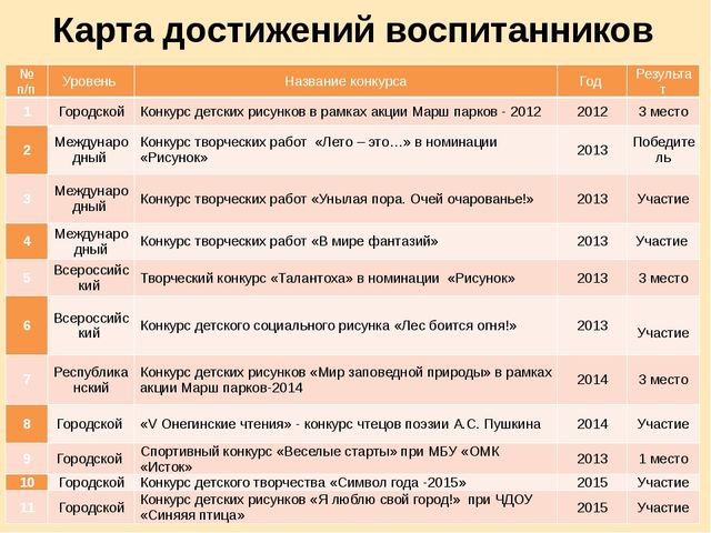 Презентация "Портфолио Хисамутдиновой Л.Х."