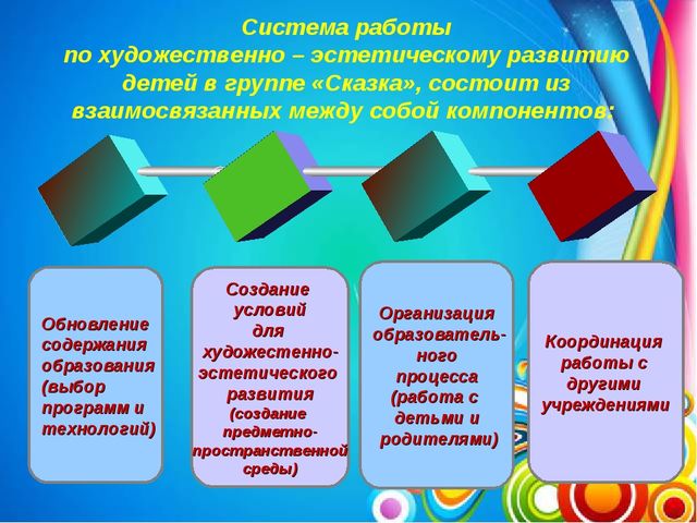 Презентация Художественно - эстетическое развитие детей в ДОУ