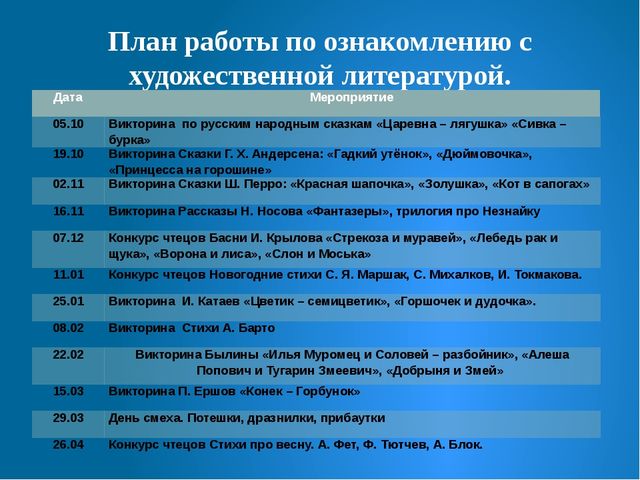 Презентация на тему "Литературные игры как средство развития творческих способностей"