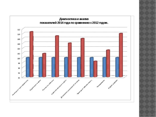 Презентация опыта работы Воспитателя ДОУ № 87