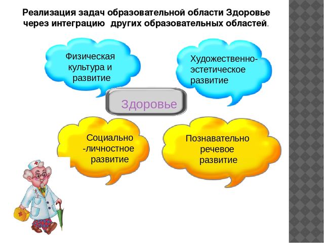 Презентация опыта работы Воспитателя ДОУ № 87