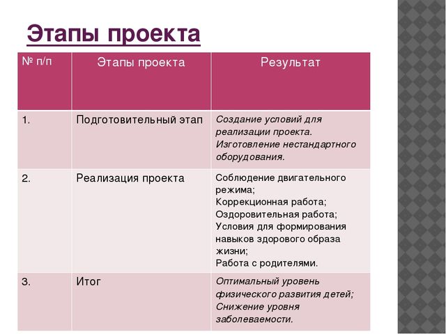 Презентация опыта работы Воспитателя ДОУ № 87