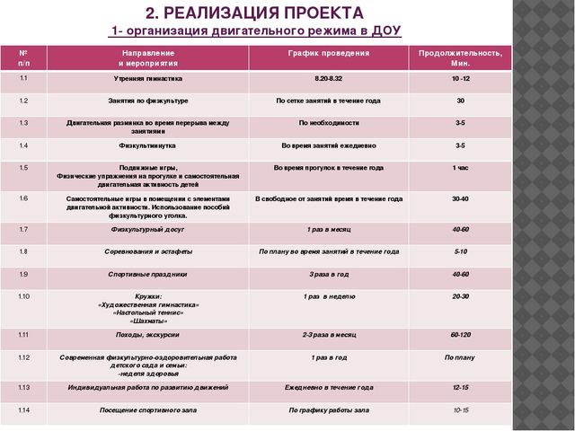 Презентация опыта работы Воспитателя ДОУ № 87
