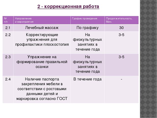 Презентация опыта работы Воспитателя ДОУ № 87