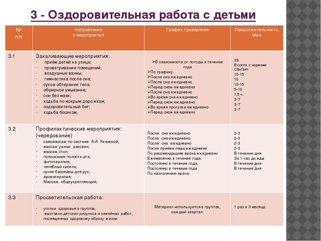 Презентация опыта работы Воспитателя ДОУ № 87