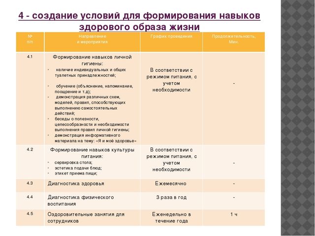 Презентация опыта работы Воспитателя ДОУ № 87
