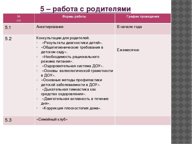 Презентация опыта работы Воспитателя ДОУ № 87