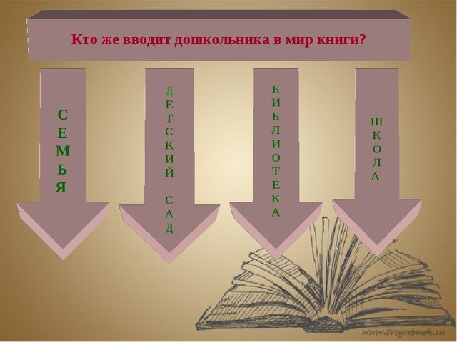 Как заинтересовать ребёнка книгой?