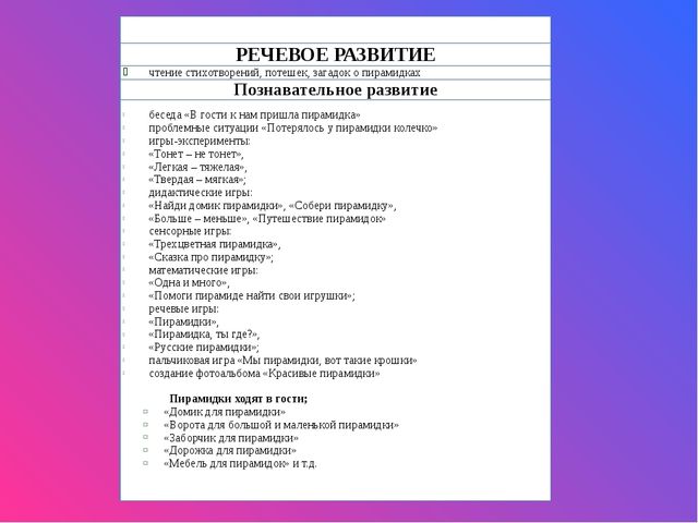 Проект: "Любимая игрушка - Пирамидка"