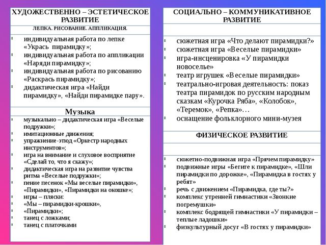 Проект: "Любимая игрушка - Пирамидка"