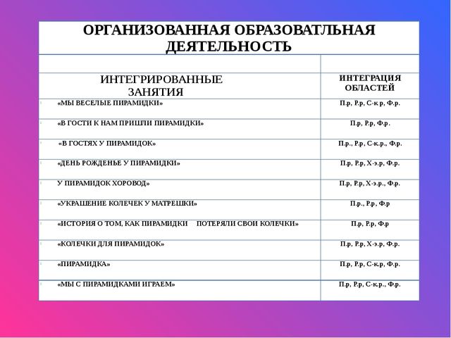 Проект: "Любимая игрушка - Пирамидка"
