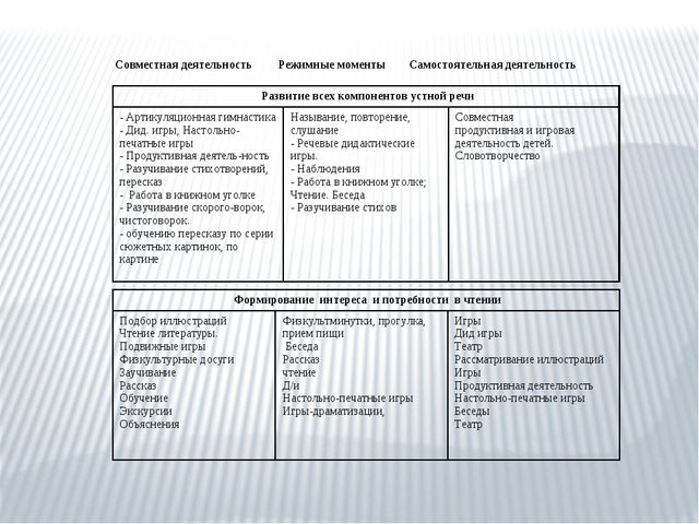 Презентация общеобразовательной программы ДОУ