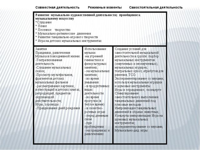 Презентация общеобразовательной программы ДОУ