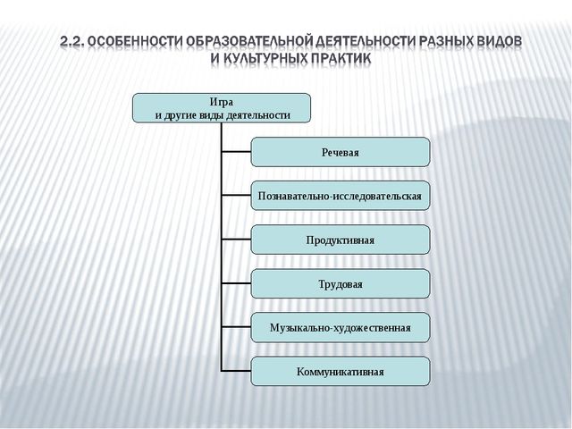 Презентация общеобразовательной программы ДОУ