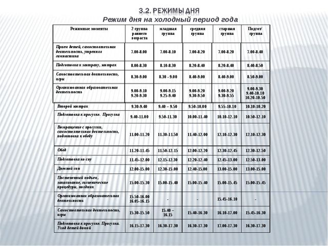 Презентация общеобразовательной программы ДОУ