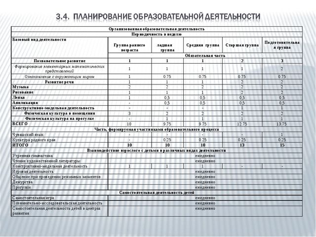 Презентация общеобразовательной программы ДОУ