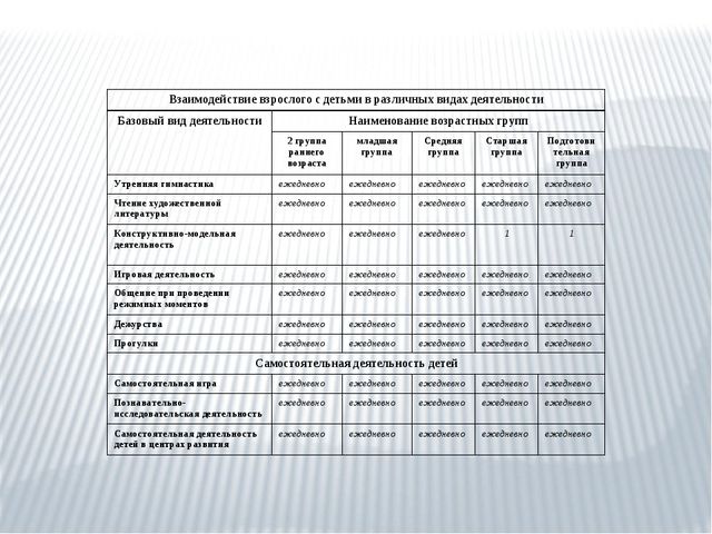 Презентация общеобразовательной программы ДОУ