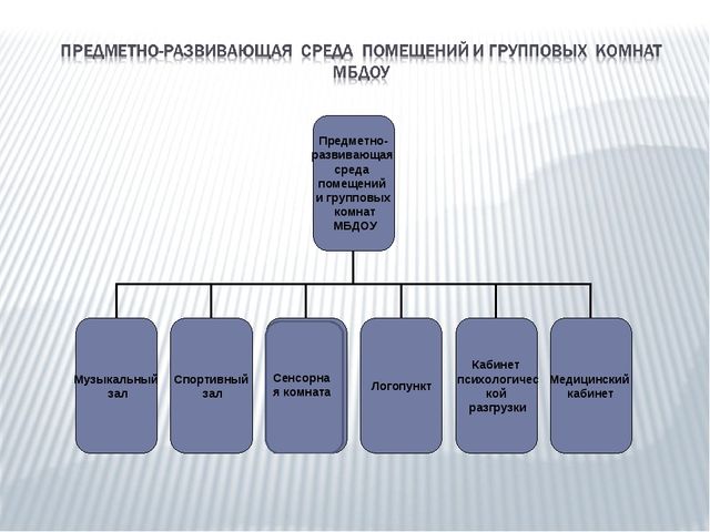 Презентация общеобразовательной программы ДОУ