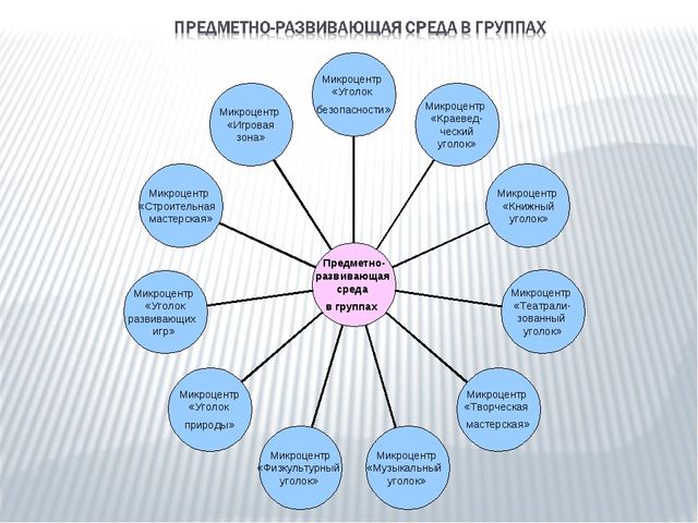 Презентация общеобразовательной программы ДОУ