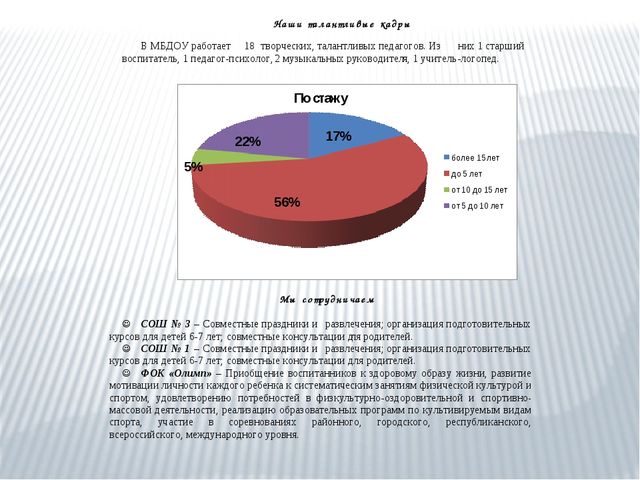Презентация общеобразовательной программы ДОУ