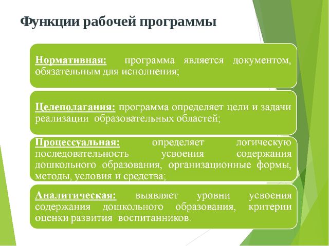 Презентация разработки рабочей программы педагога в соответствии с ФГОС ДО