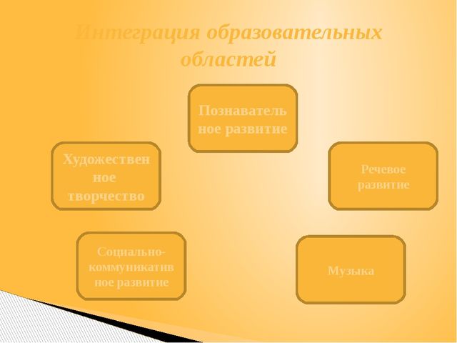 Презентация Опыт работы тема: «Использование поисково-экспериментальной деятельности по экологическому развитию у детей старшего дошкольного возраста»