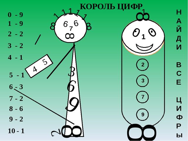 Дидактическое пособие по математике для детей старшего дошкольного возраста